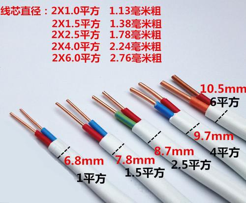 1-1P30PU623559 电线电缆平方盘算要领