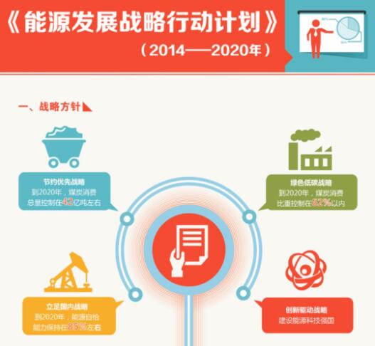 1-1Z61G103325Z ¹ú¼ÒÄÜÔ´¾ÖÐû²¼Îå´óÊÂÇéÖØµã