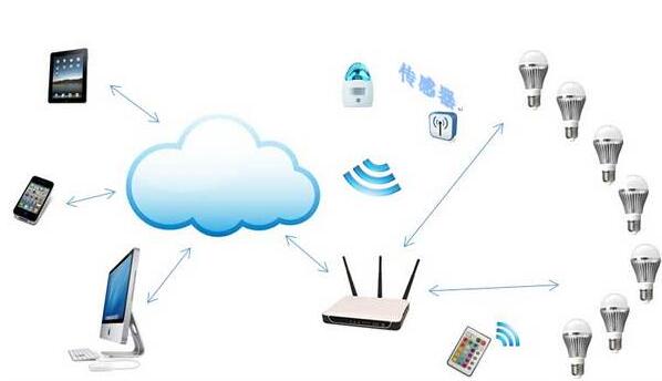 1-2004161G35cI 中国智能照明行业生长现状与趋势剖析